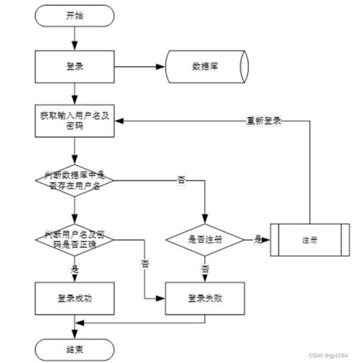 基于協(xié)同過濾算法的SpringBoot音樂推薦系統(tǒng)設(shè)計(jì)與實(shí)現(xiàn)