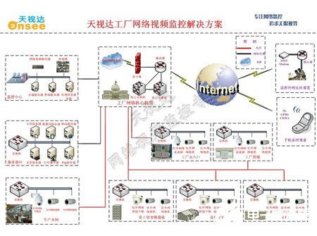 工廠監(jiān)控系統(tǒng)需求分析與智能應用方案
