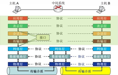 計算機網(wǎng)絡知識點梳理（上）——計算機系統(tǒng)服務視角